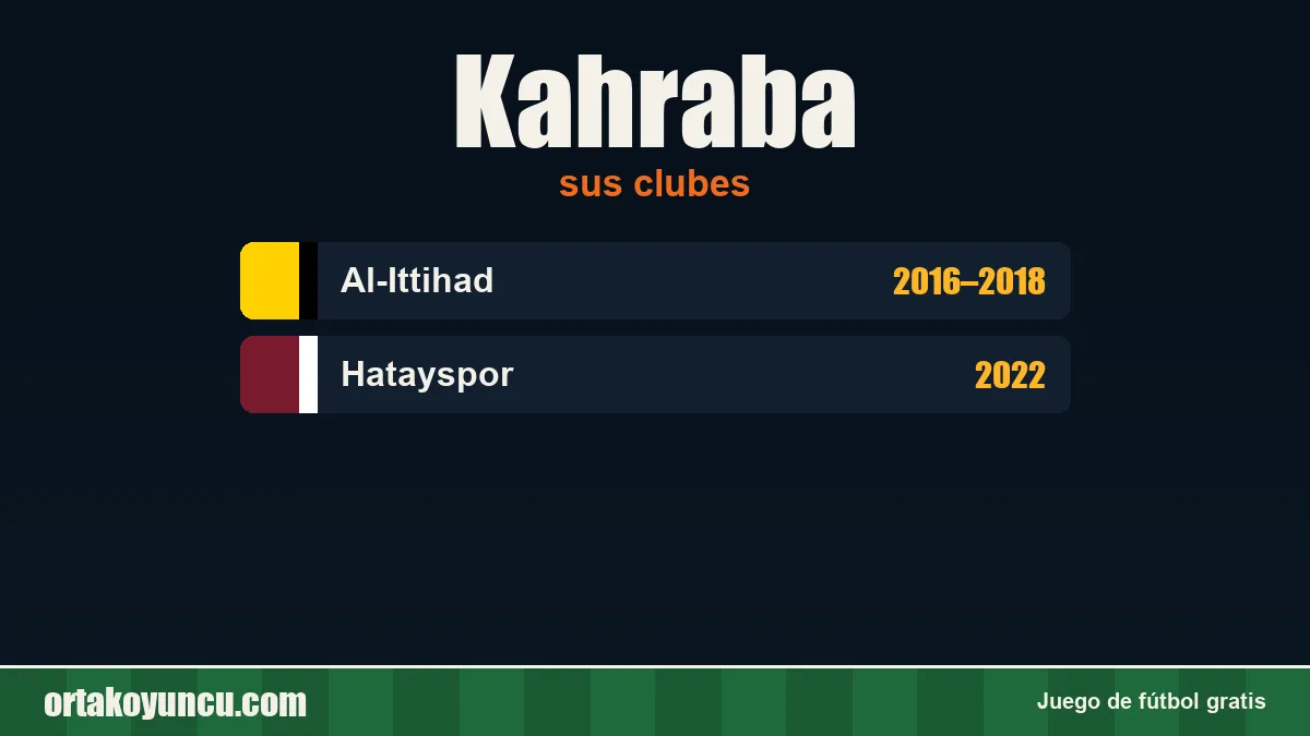 Kahraba: clubes y años