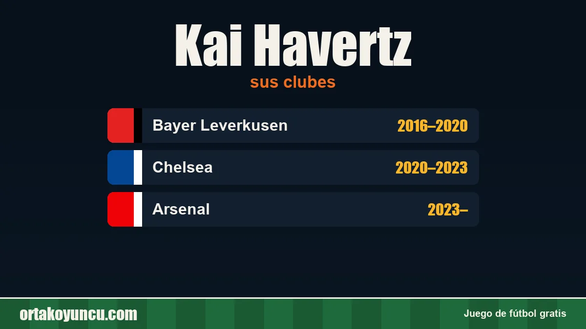 Kai Havertz: clubes y años