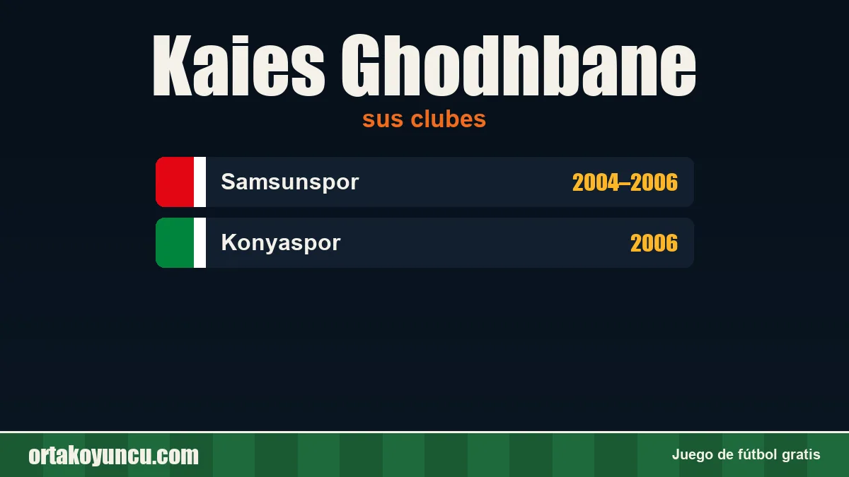 Kaies Ghodhbane: clubes y años