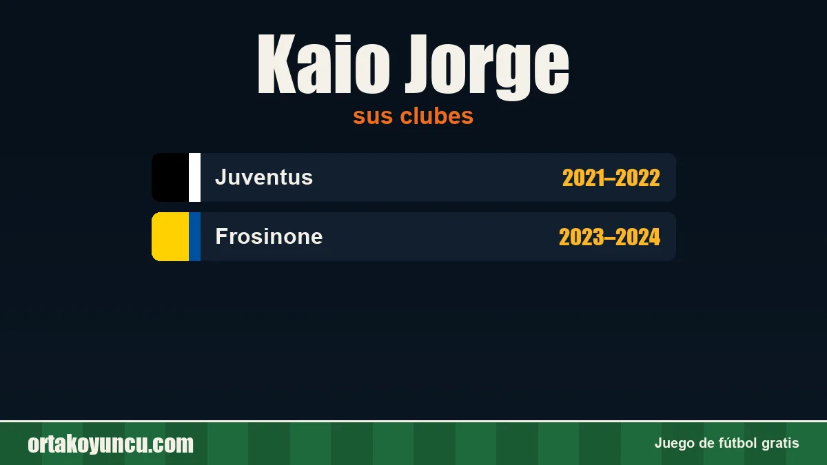 Kaio Jorge: clubes y años