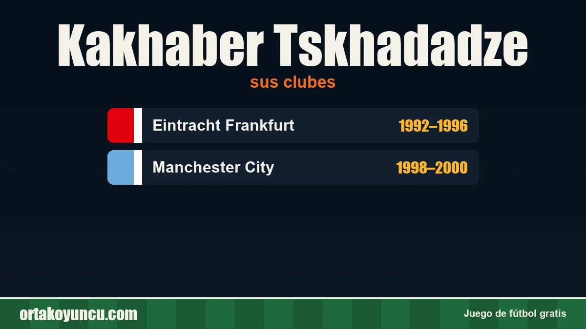 Kakhaber Tskhadadze: clubes y años