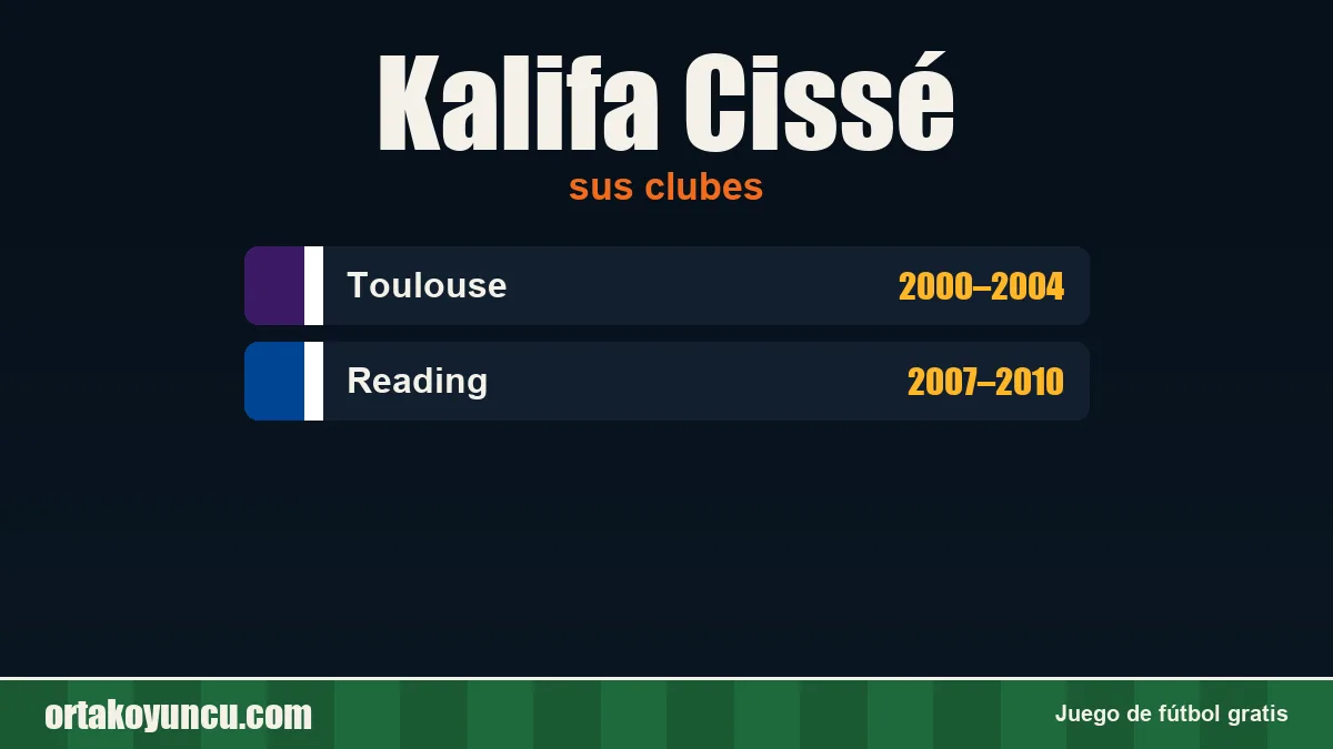 Kalifa Cissé: clubes y años