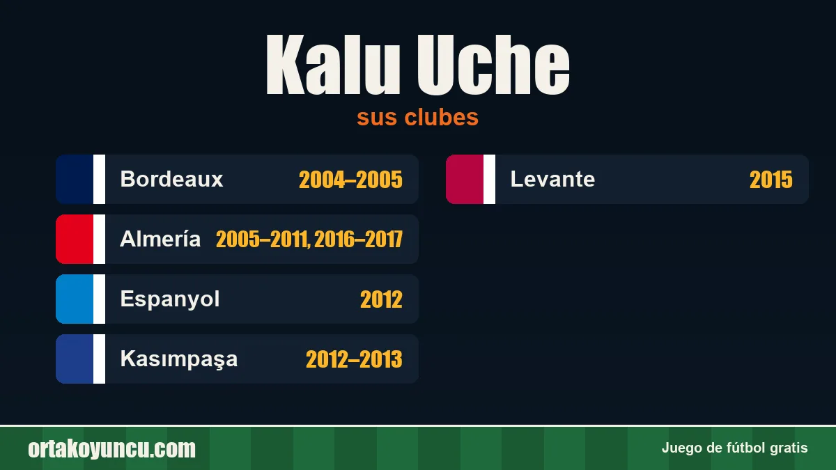 Kalu Uche: clubes y años