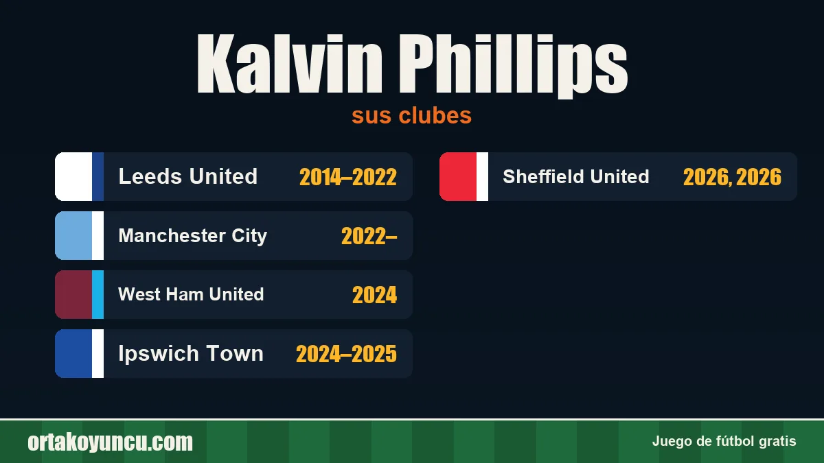 Kalvin Phillips: clubes y años