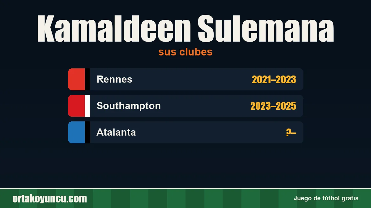 Kamaldeen Sulemana: clubes y años