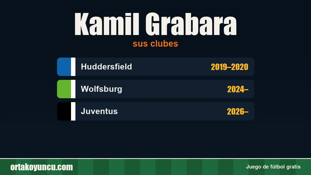 Kamil Grabara: clubes y años