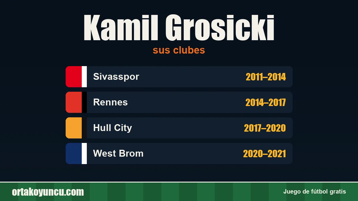 Kamil Grosicki: clubes y años