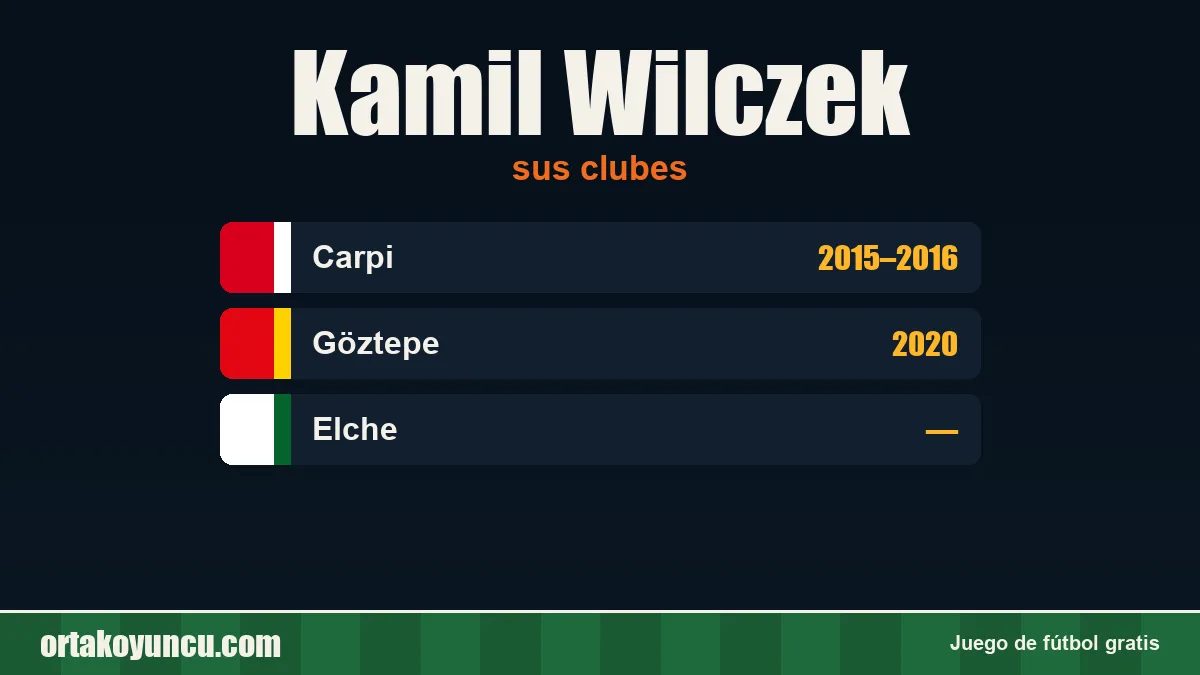 Kamil Wilczek: clubes y años