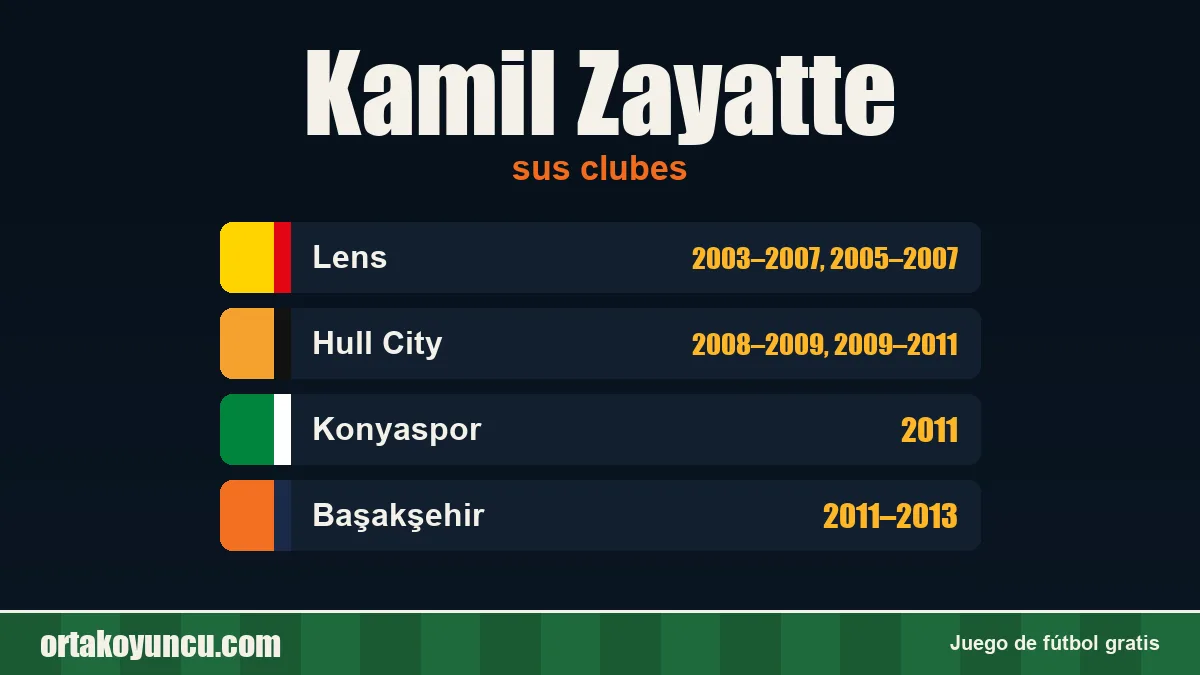 Kamil Zayatte: clubes y años