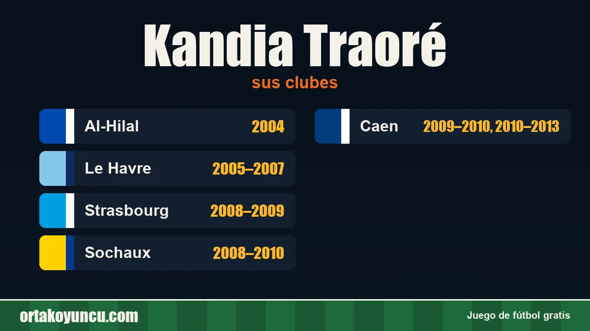 Kandia Traoré: clubes y años