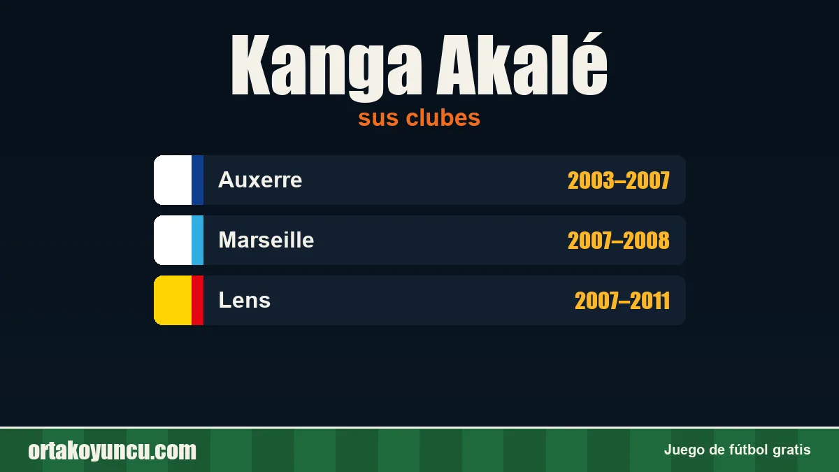 Kanga Akalé: clubes y años