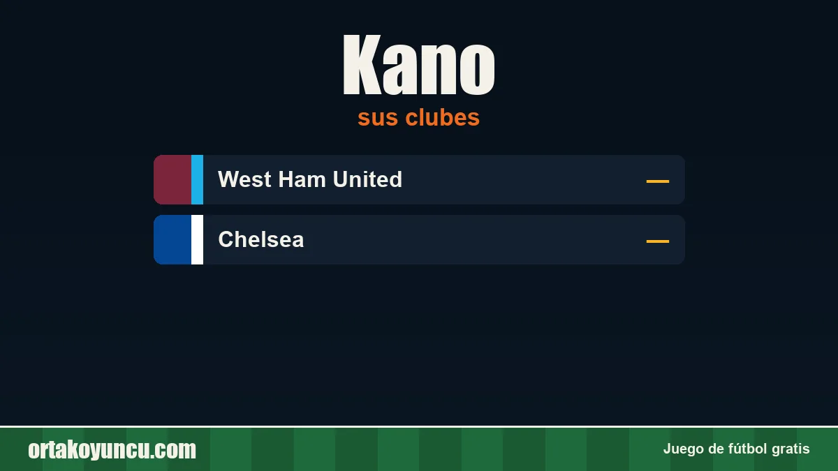 Kano: clubes y años