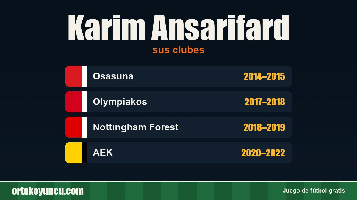 Karim Ansarifard: clubes y años