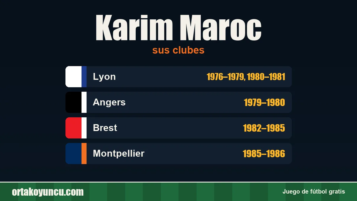 Karim Maroc: clubes y años