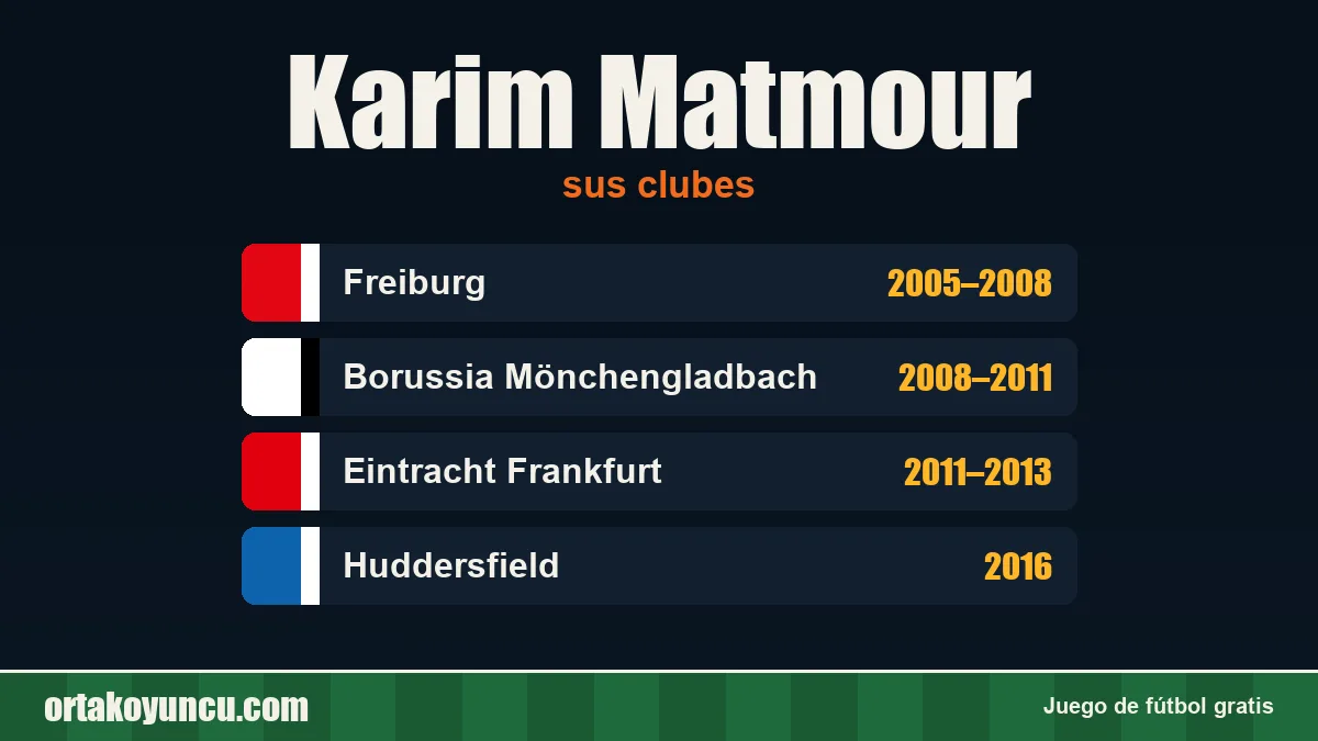 Karim Matmour: clubes y años