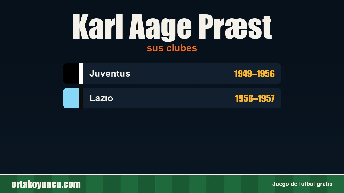 Karl Aage Præst: clubes y años