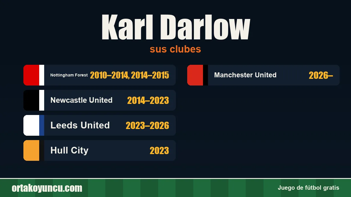 Karl Darlow: clubes y años