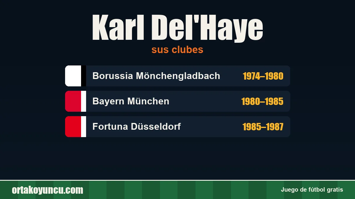 Karl Del'Haye: clubes y años