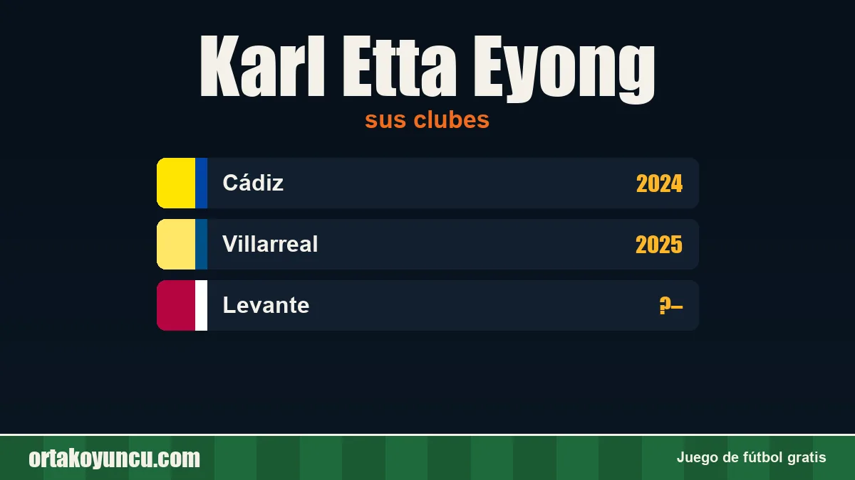 Karl Etta Eyong: clubes y años