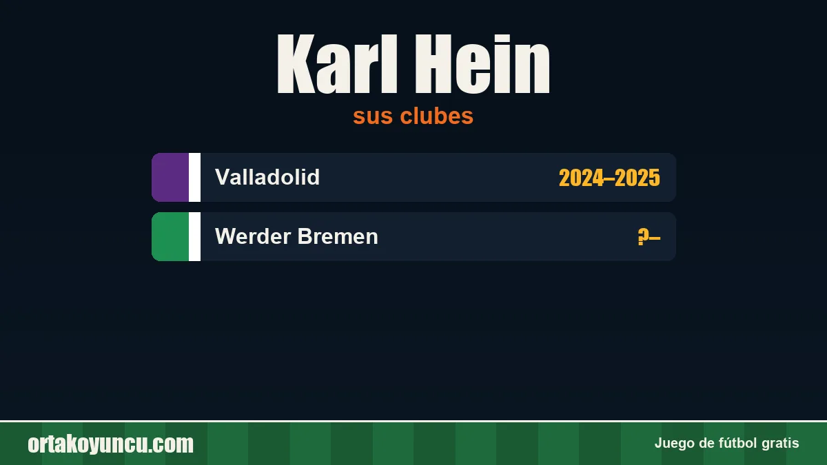Karl Hein: clubes y años