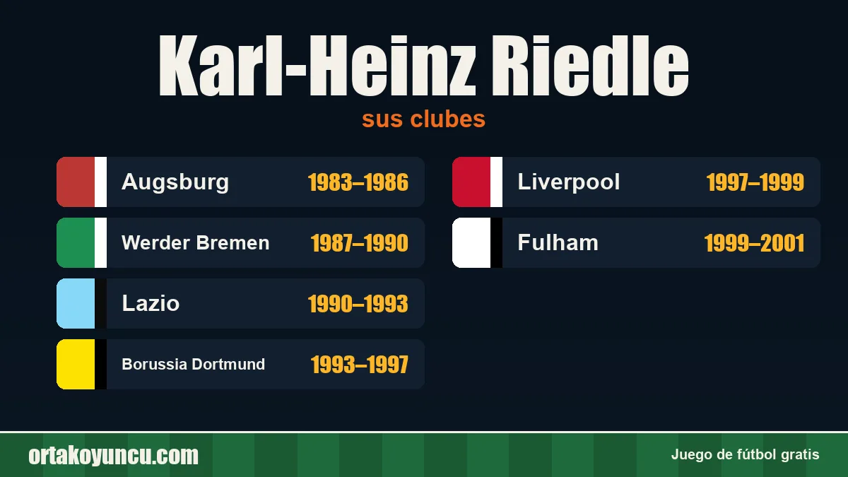 Karl-Heinz Riedle: clubes y años