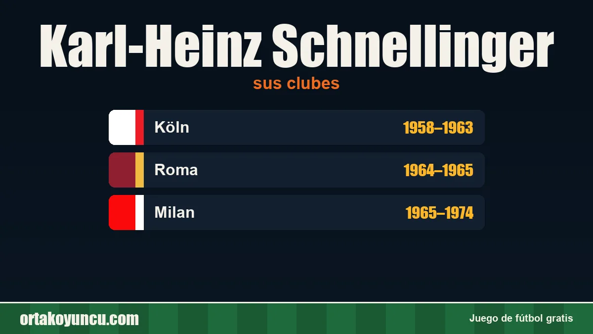 Karl-Heinz Schnellinger: clubes y años