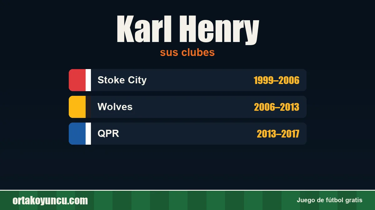 Karl Henry: clubes y años