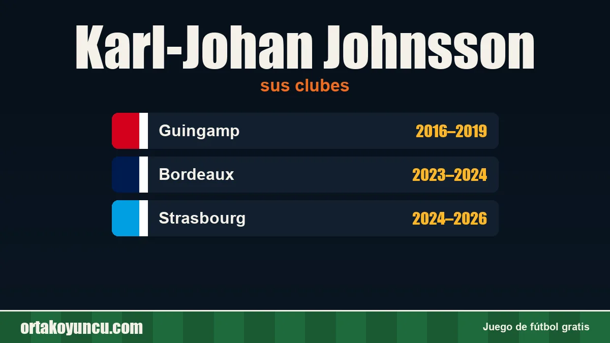 Karl-Johan Johnsson: clubes y años