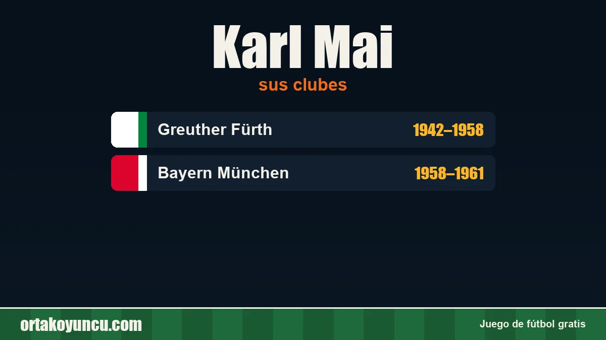 Karl Mai: clubes y años