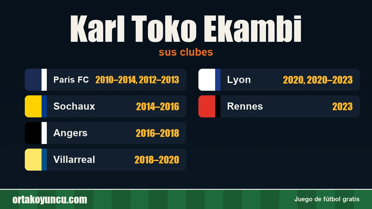 Karl Toko Ekambi: clubes y años