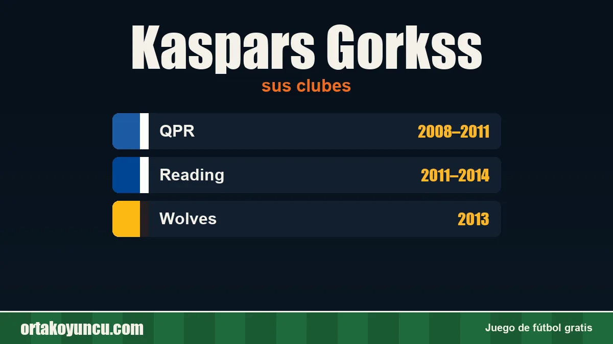 Kaspars Gorkss: clubes y años
