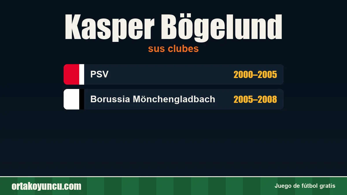Kasper Bögelund: clubes y años