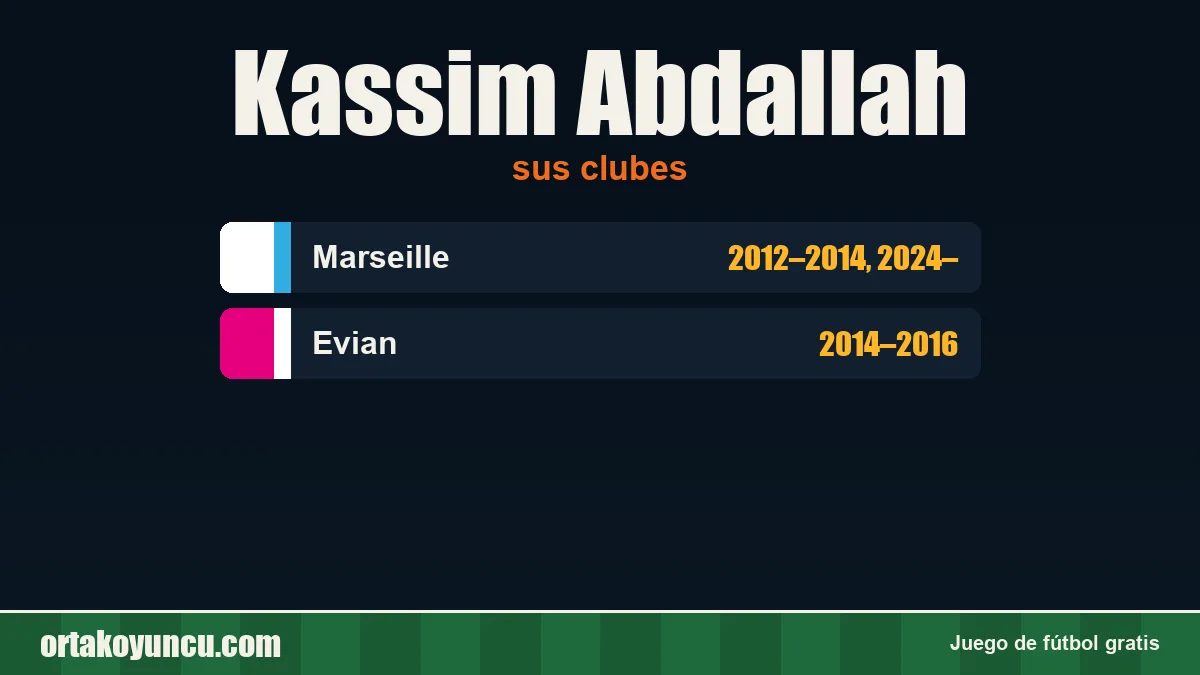 Kassim Abdallah: clubes y años