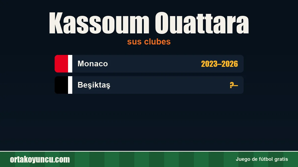 Kassoum Ouattara: clubes y años