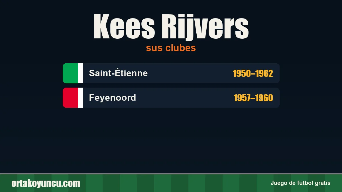 Kees Rijvers: clubes y años