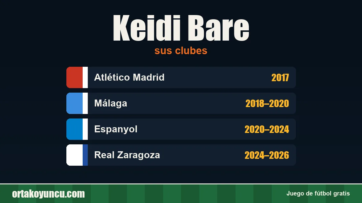 Keidi Bare: clubes y años