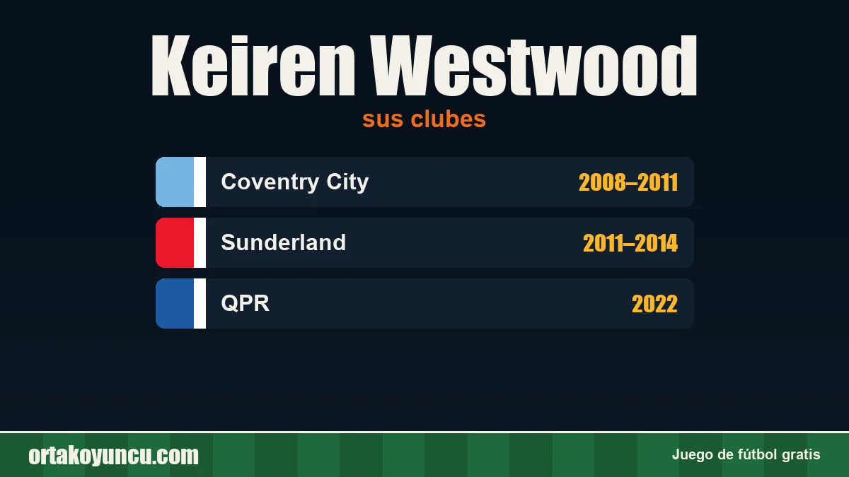 Keiren Westwood: clubes y años