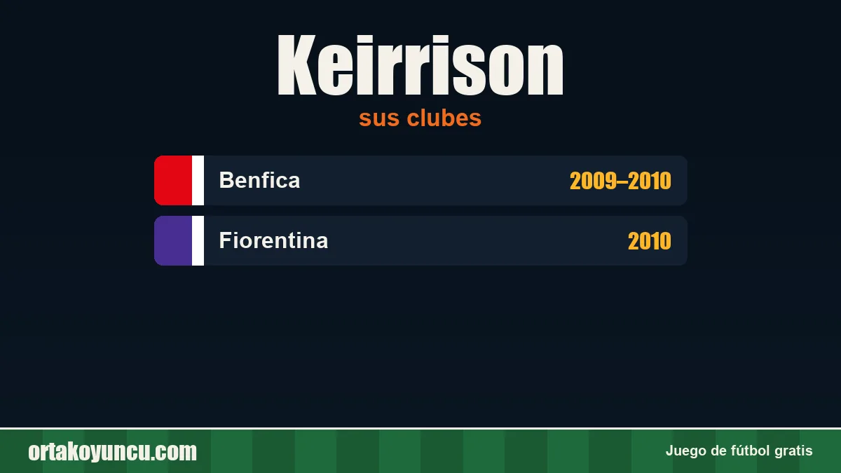 Keirrison: clubes y años