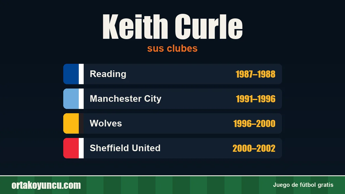 Keith Curle: clubes y años