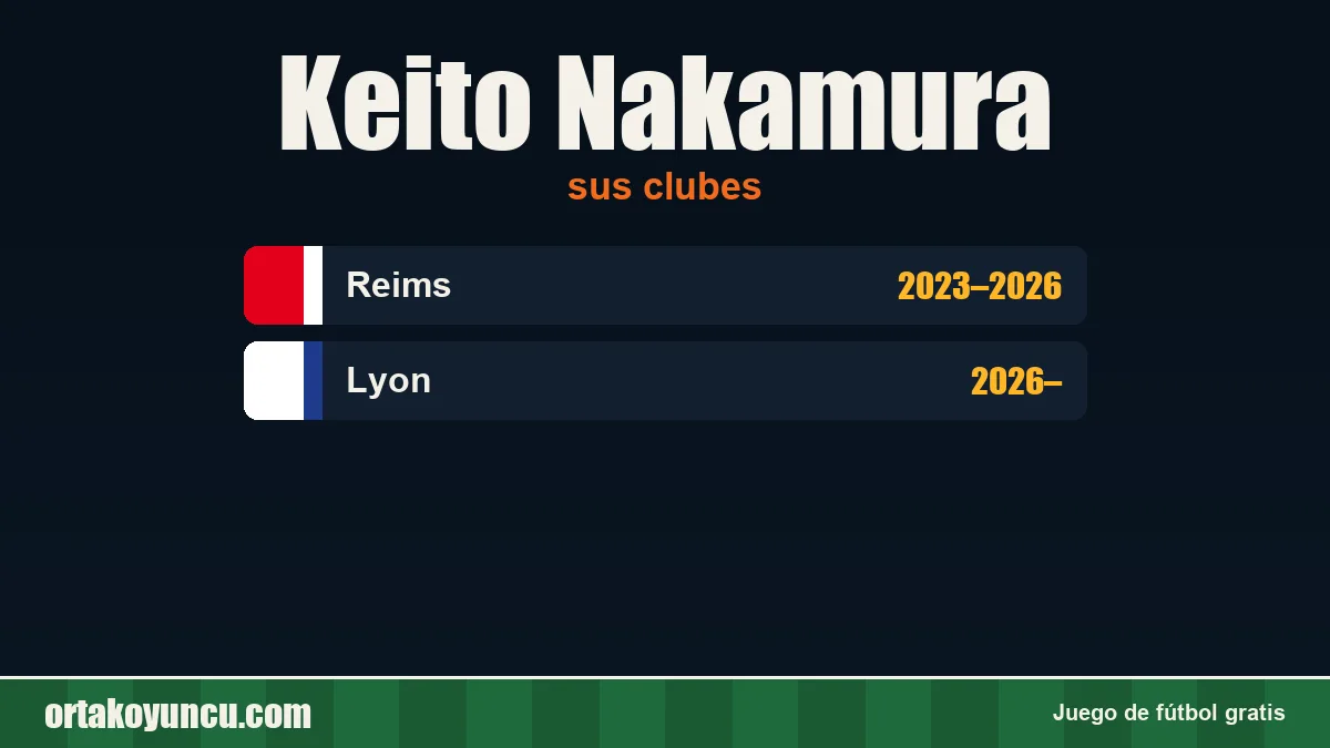 Keito Nakamura: clubes y años