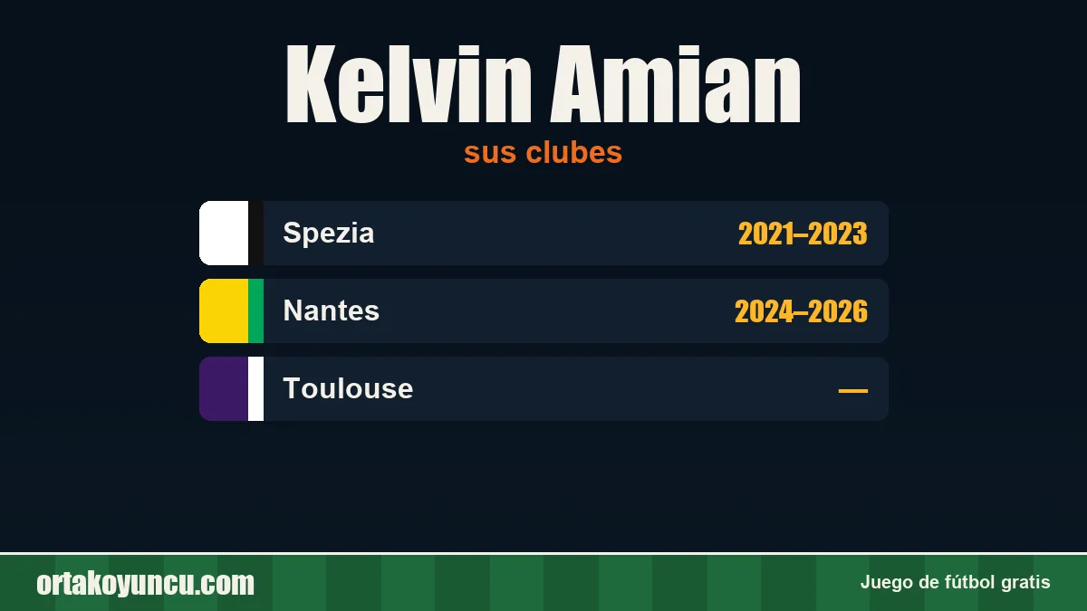 Kelvin Amian: clubes y años