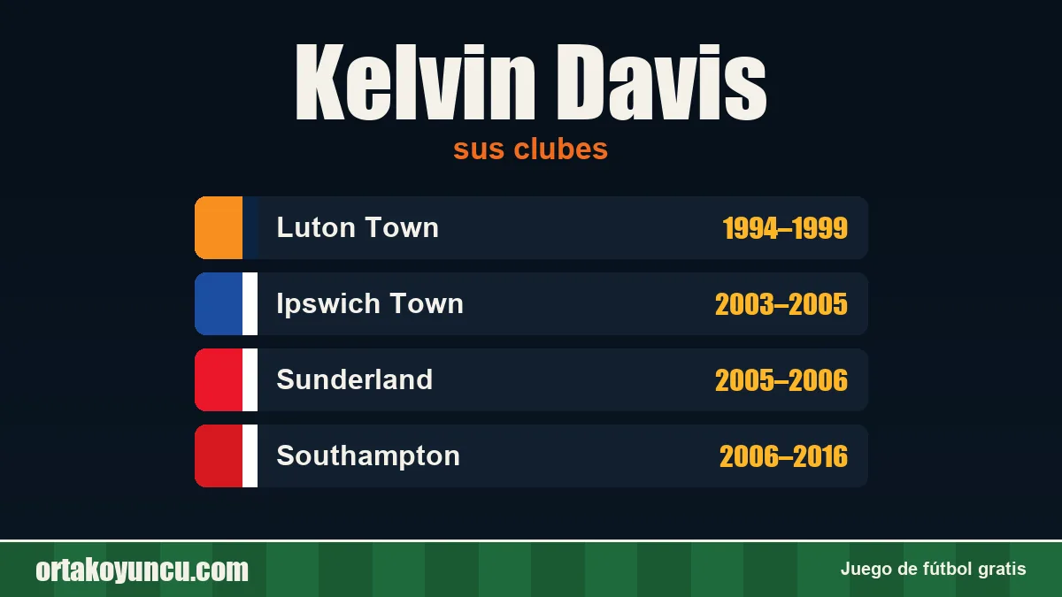 Kelvin Davis: clubes y años