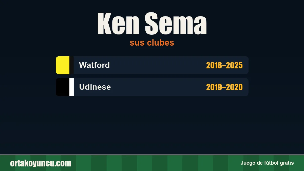 Ken Sema: clubes y años
