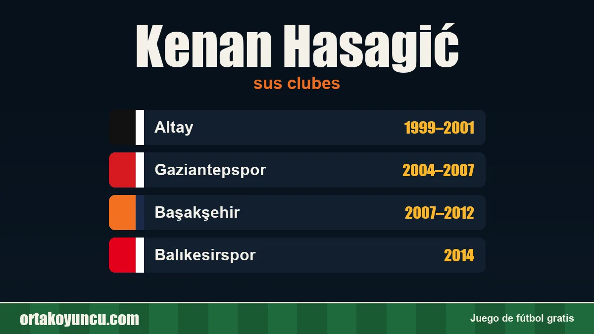 Kenan Hasagić: clubes y años