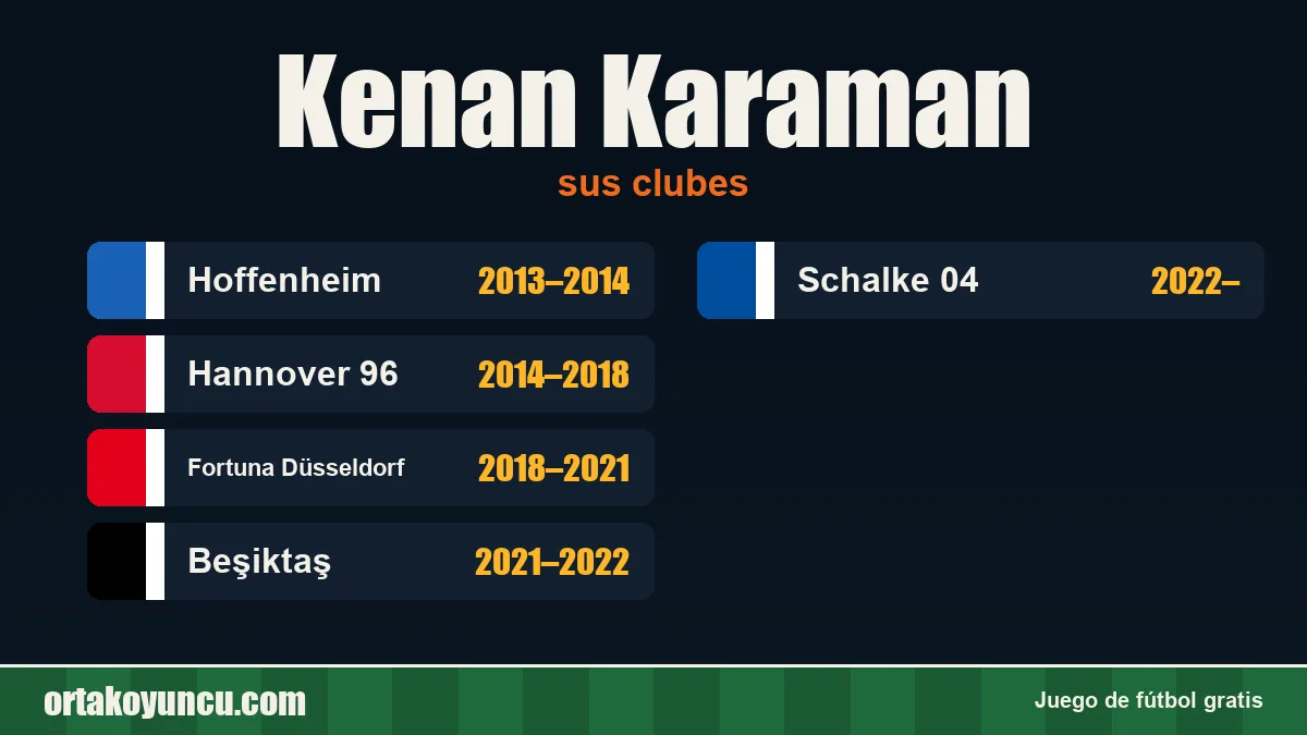 Kenan Karaman: clubes y años