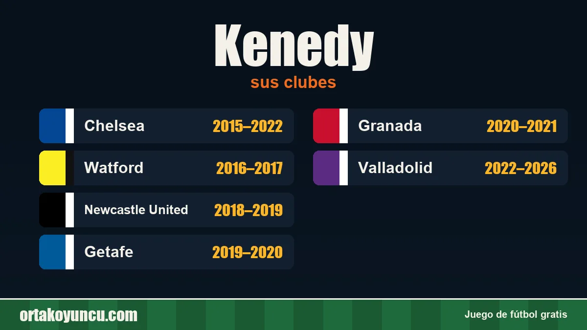 Kenedy: clubes y años