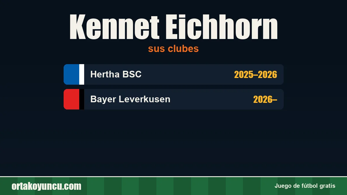 Kennet Eichhorn: clubes y años