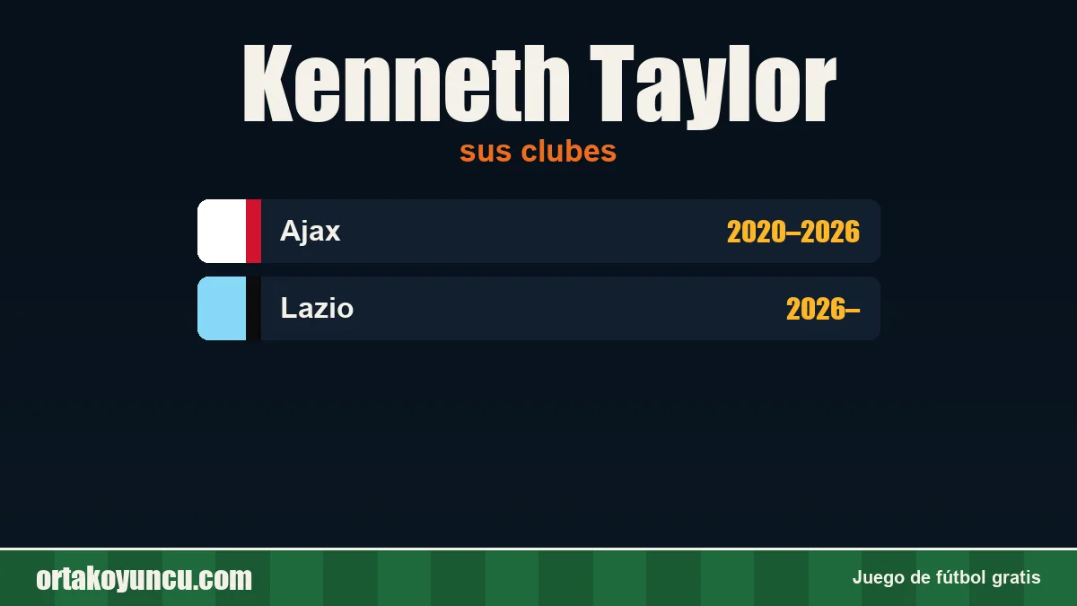 Kenneth Taylor: clubes y años