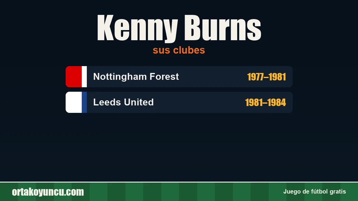 Kenny Burns: clubes y años