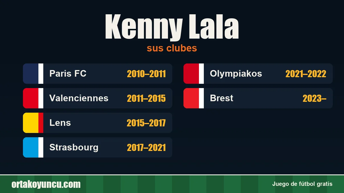 Kenny Lala: clubes y años